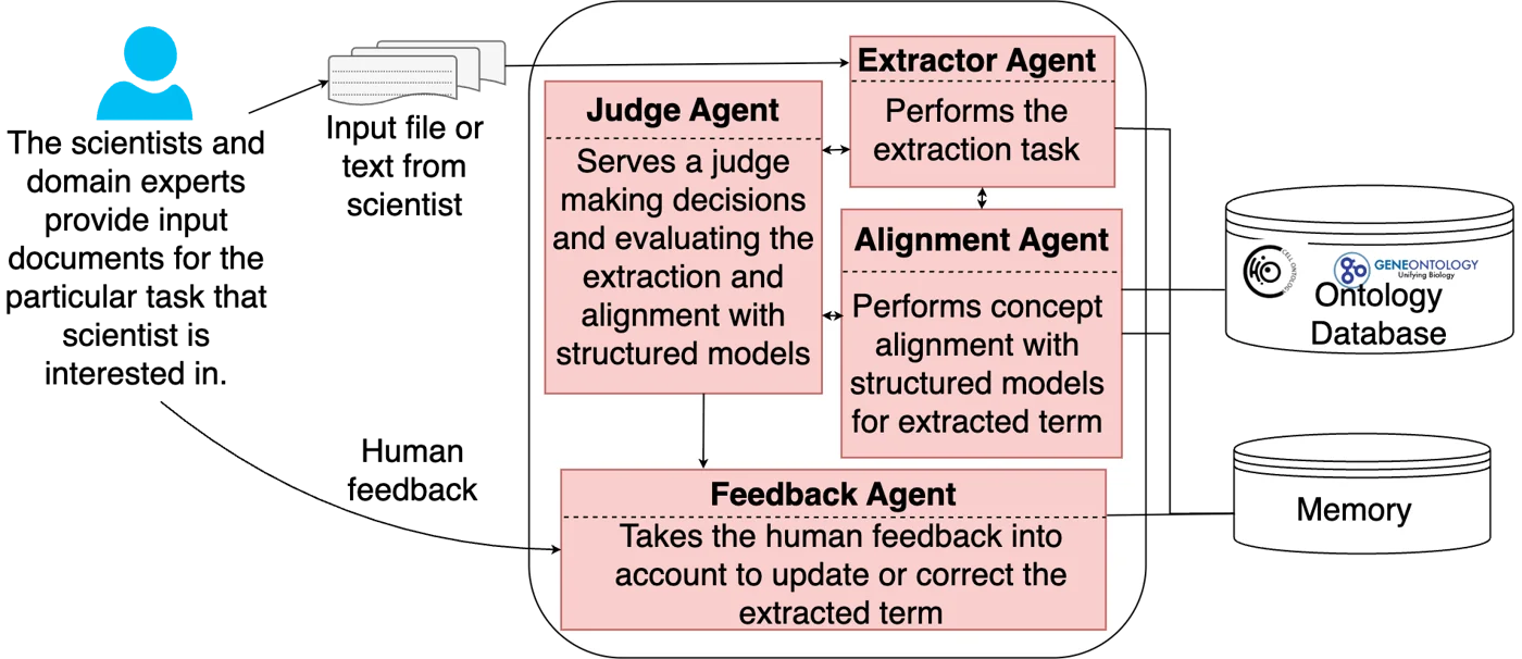 StructSense — Agentic structured information extraction
