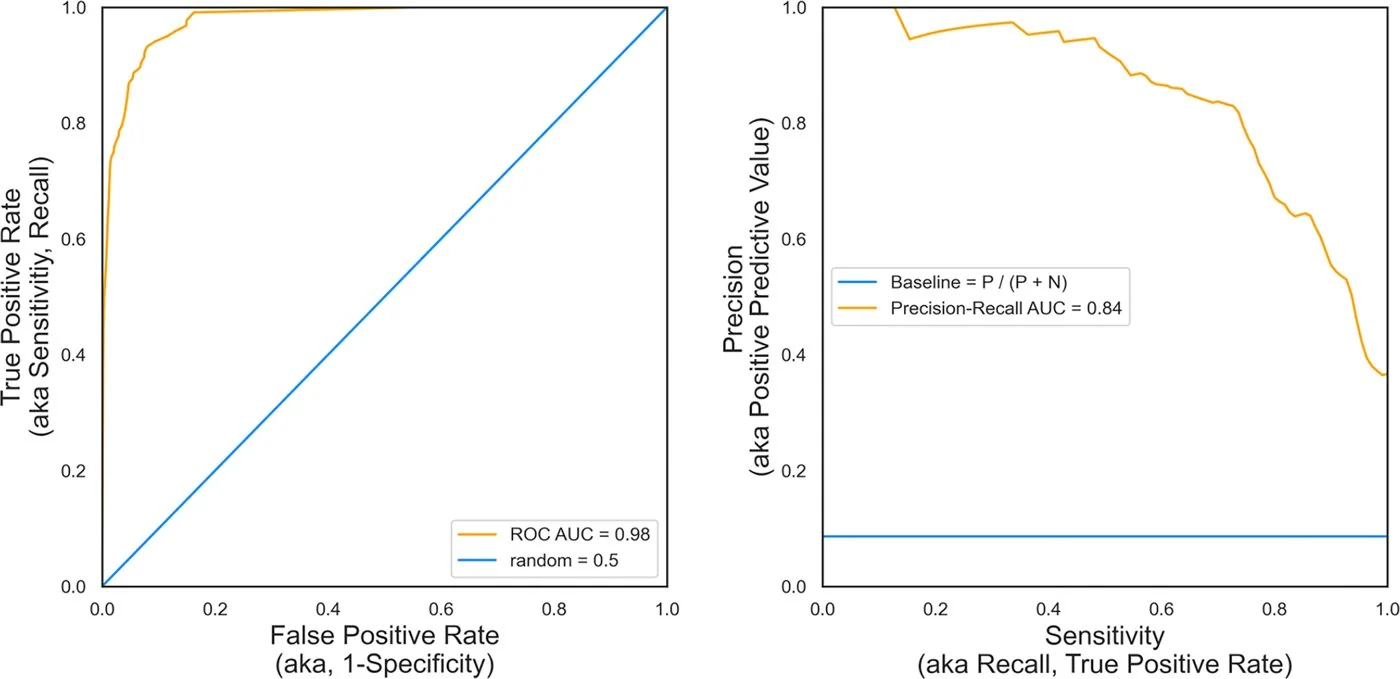 Peer responses to suicidal posts among veterans