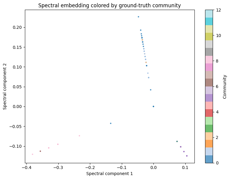 <Figure size 800x600 with 2 Axes>