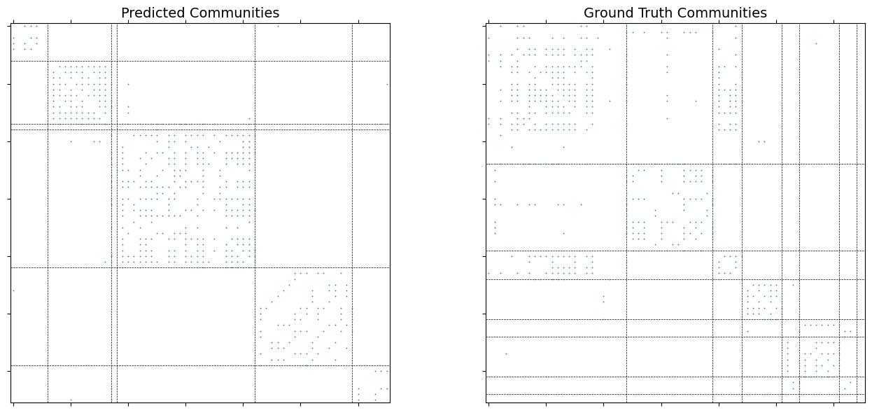 <Figure size 1400x600 with 2 Axes>